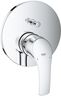 GROHE EUROSMART 24043002 gornji dio za kadu