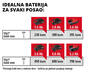 EINHELL akumulatorska bušilica TE-CD 18 Li E - solo Power X-Change (18 V, 47 Nm, 9 momenata,  brzina: 1: 400 o/min-1, 2: 1400 o/min-1) RA