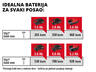 EINHELL akumulatorska bušilica TE-CD 18 Li Brushless - Solo Power X-Change, bez baterije i punjača (18 V, brzina: 1: 500 o/min-1, 2: 1800 o/min-1, 60 Nm, momenti: 20, brushless) RT