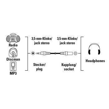 Hama Audio kabal 3.5mm (muški) - 3.5mm (ženski) - walkman