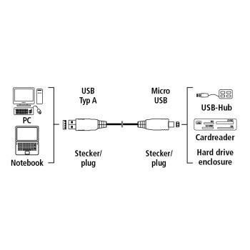 KABL MS 3A USB-A 3.0-> USB-C, 2m
