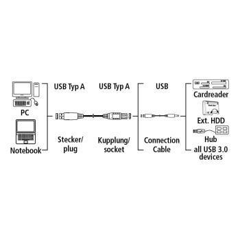 KABL MS USB-A 2.0 -> USB Lightning 1m crveni