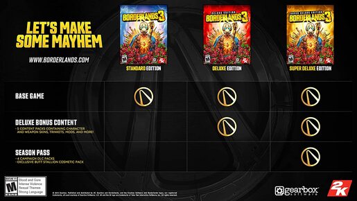 Borderlands 3 Super Deluxe Edition PS4