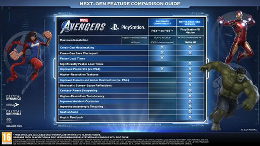 Marvel's Avengers Standard Edition PS5