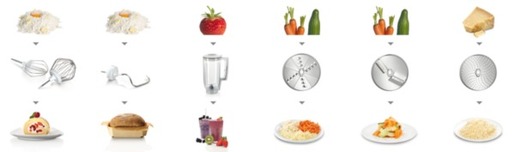 Bosch multipraktik MUM58K20