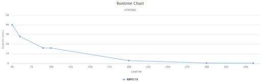 CyberPower 650VA/360W UT650EG, line-int., шуко, десктоп