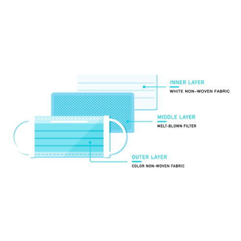 Заштитна маска детска 3-слојна за еднократна употреба 1/50ком.