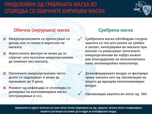 Сребрена маска самочистечка со јони од сребро и зеолит 1 парче