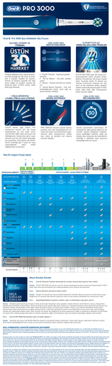 OralB POWER D20 PRO 3000 електрична четка за заби + 2 рефили