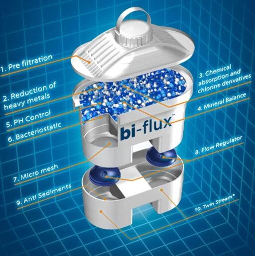 Laica J31 CC Бокал за филтрирање вода