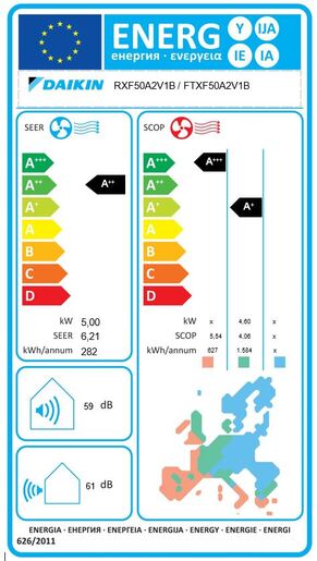 Daikin Sensira FTXF50D/RXF50D клима уред