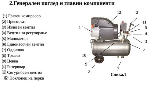 Agrina компресор 25L K