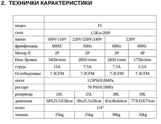 Agrina компресор 25L K