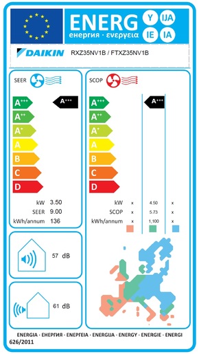 Daikin Ururu Sarara FTXZ35N/RXZ35N 3,5kW клима уред