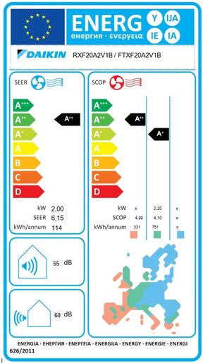 Daikin Sensira FTXF20D/RXF20D клима уред