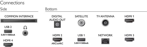 PHILIPS LED TV 55PUS8518/12 THE ONE, 4K Ultra HD, Smart TV, Google TV, Ambilight **МОДЕЛ 2023**