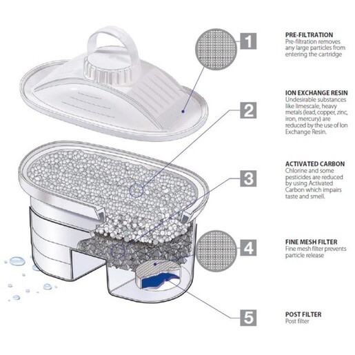 LAICA Кертриџ филтер за бокал bi-flux f4m 000037