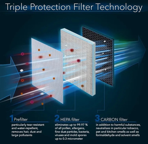Trotec филтер за AIRGOCLEAN 150E
