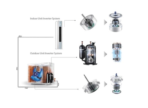 VIVAX COOL ACP-24FS70AERI 7,0kW R410a самостоечка инвертер клима уред