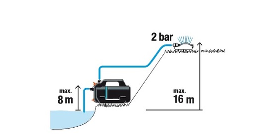 Gardena 4100 Silent Електрична пумпа 550 W