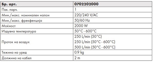 Wurth HLG2000P Електричен индустриски фен