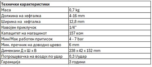 Wurth DKG 416 Пневматска хефталка