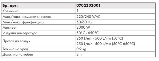 Wurth HLG2000P-LCD Електричен индустриски фен