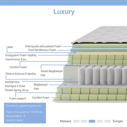 100-000011 Душек Luxury None 150x200cm