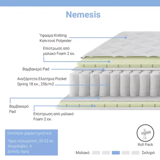 100-000001 Душек Nemesis 100x200cm