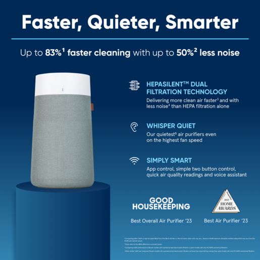 Blueair Blue 3350i (311i) Max прочистувач на воздух