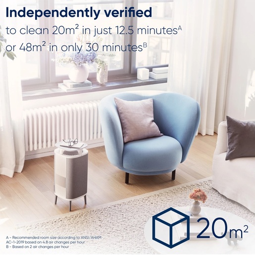 Blueair Blue 5240i прочистувач на воздух