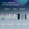 Blueair Blue Signature Large Dark прочистувач на воздух