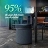 Blueair Blue Signature Large Dark прочистувач на воздух