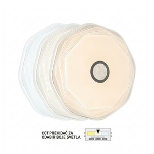 Forma LED plafonjera LP-309-36X