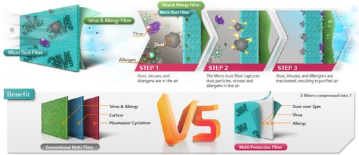 LG inverter klima uređaj H09AL Prestige