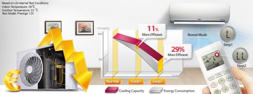 LG inverter klima uređaj H09AL Prestige