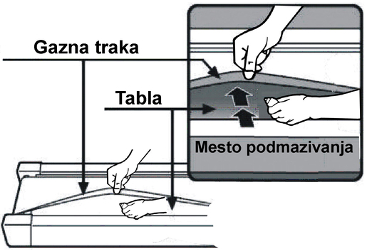 RING Ulje za podmazivanje trake za trčanje