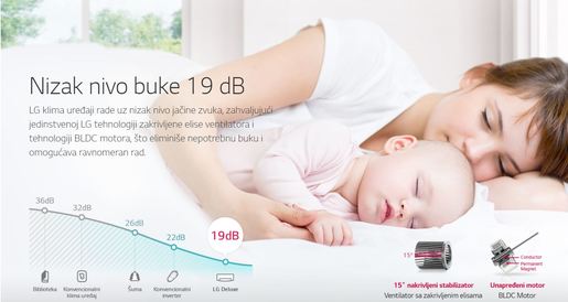 LG inverter klima uređaj P12EN Standard S