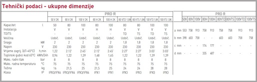 ARISTON Bojler (PRO R 50 V 2K) 50 L