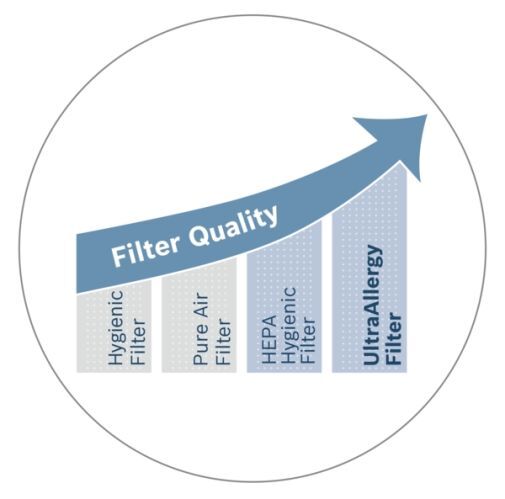 Bosch usisivač BGL3HYG