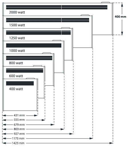 BEHA konvektorski panelni radijator P10,1000 W