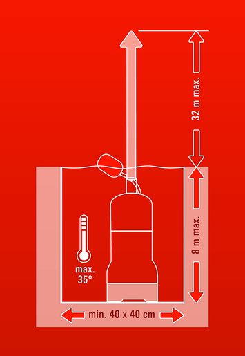 Einhell GC-DW 900 N potopna pumpa pod pritiskom