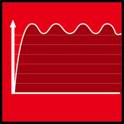 Einhell TC-PG 35/E5 benzinski agregat za struju