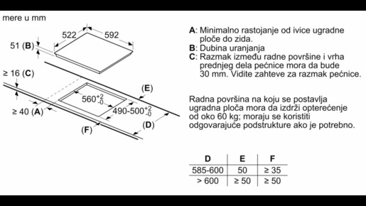Bosch ugradna indukciona ploča PUE611BB6E