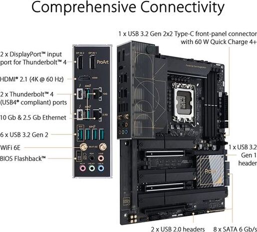 Matična ploča ASUS PROART Z790-CREATOR WIFI