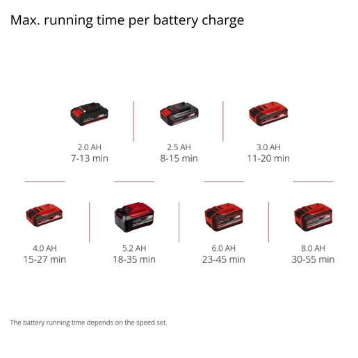 Einhell HYPRESSO 18/24 Li, Akumulatorksi perač pod visokim pritiskom