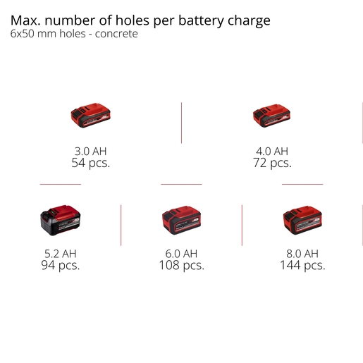 Einhell TP-HD 18/26 D Li BL - Solo, Akumulatorska čekić bušilica
