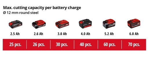 Einhell TE-TK 18/2 Li Kit (CD+AG), Power Tool Kit,