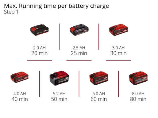 Einhell GE-CT 18/33 Li E-Solo, Akumulatorski trimer za travu