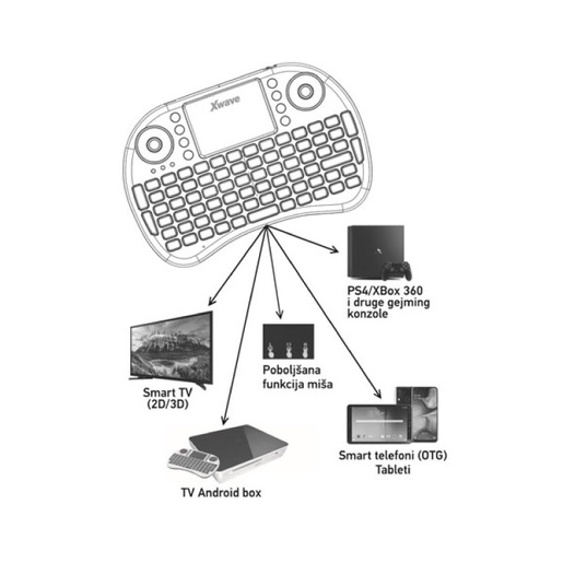 Xwave I8 Wireless Mini Tastatura Za Smart TV